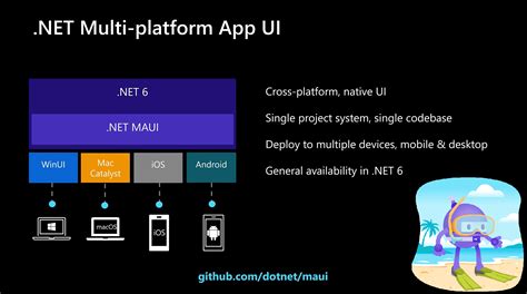 what is maui in .net|.NET Multi.
